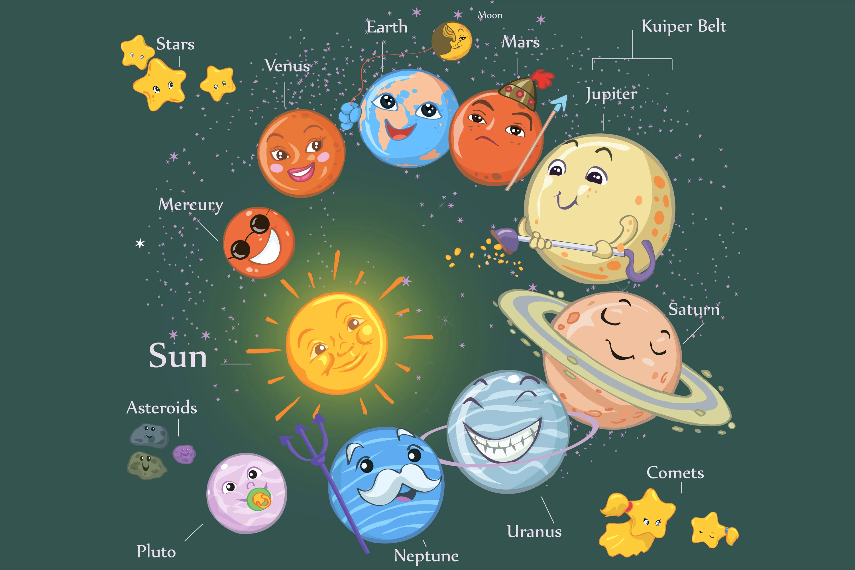 Fototapeta Słoneczny Układ Planet 2